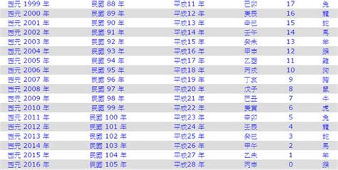 2011年是民國幾年|中華民國 內政部戶政司 全球資訊網